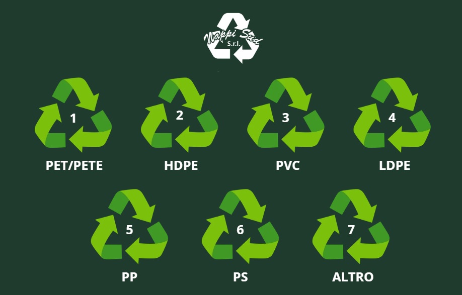 Tabella dei codici di riciclo della plastica da 1 a 7 con colori aziendali Nappi Sud